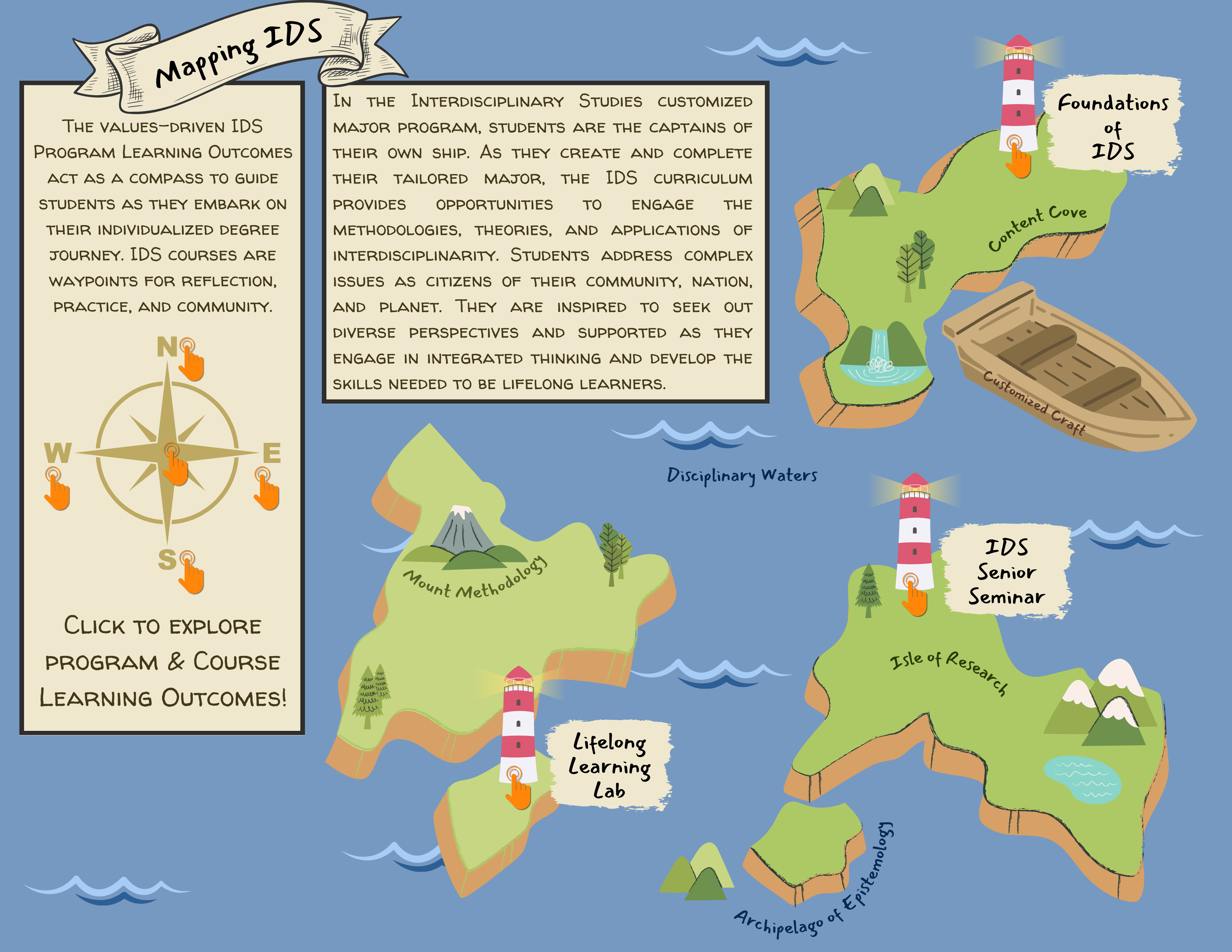 Mapping Interdisciplinary Studies Learning Outcomes
